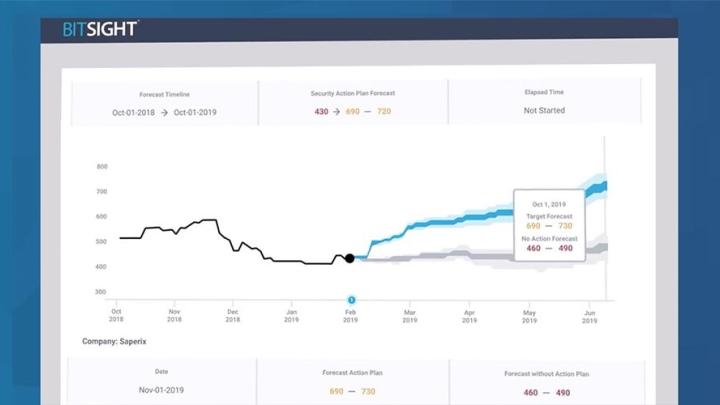 Forecasting: The Missing Link in Your Annual Security Performance Planning Process