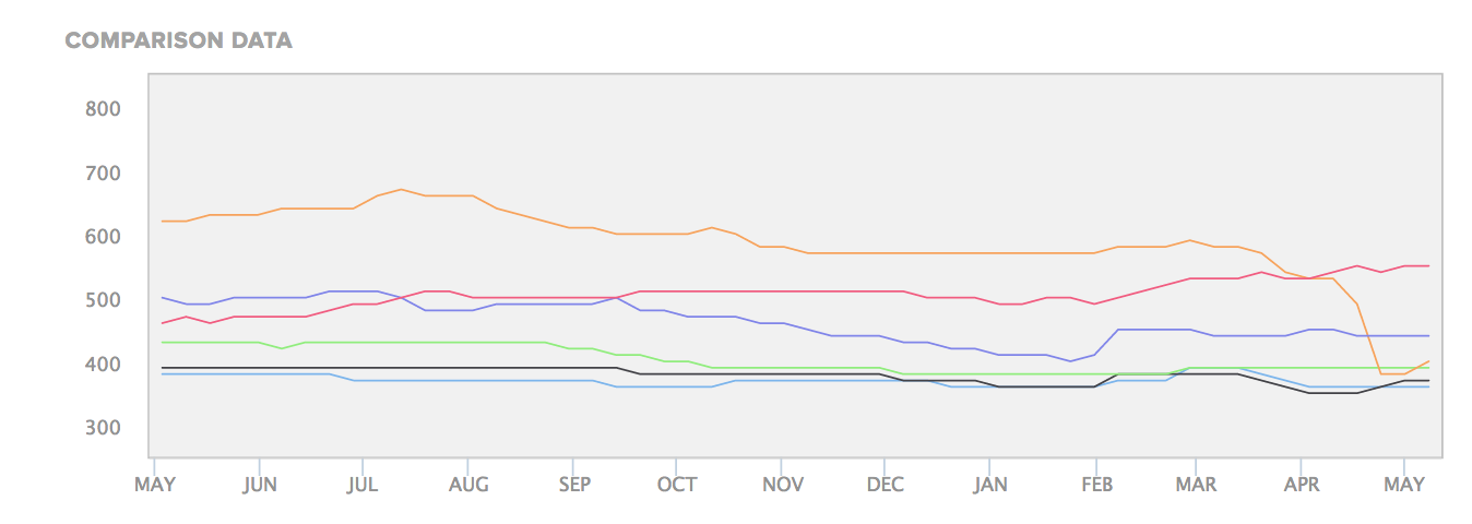 Company Vs Peer Performance Security Ratings