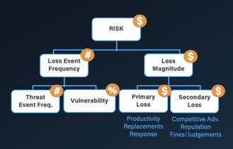 5 FAQs about Cyber Risk Quantification Answered by RiskLens CEO Nick Sanna