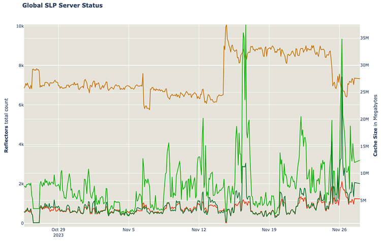 fig3-global-slp-server-status