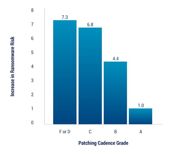 Patching Cadence Grades