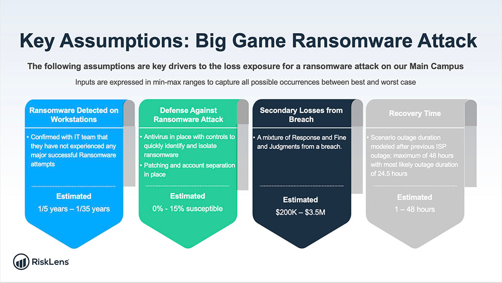 Ransomware Risk Analysis Chart 1-1
