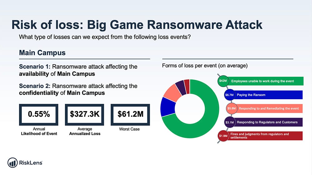 Ransomware Risk Analysis Chart 2