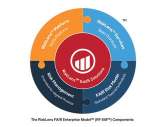 Announcing the RiskLens FAIR Enterprise Model™, Standardized Best Practices for Enterprise-wide Adoption of FAIR™