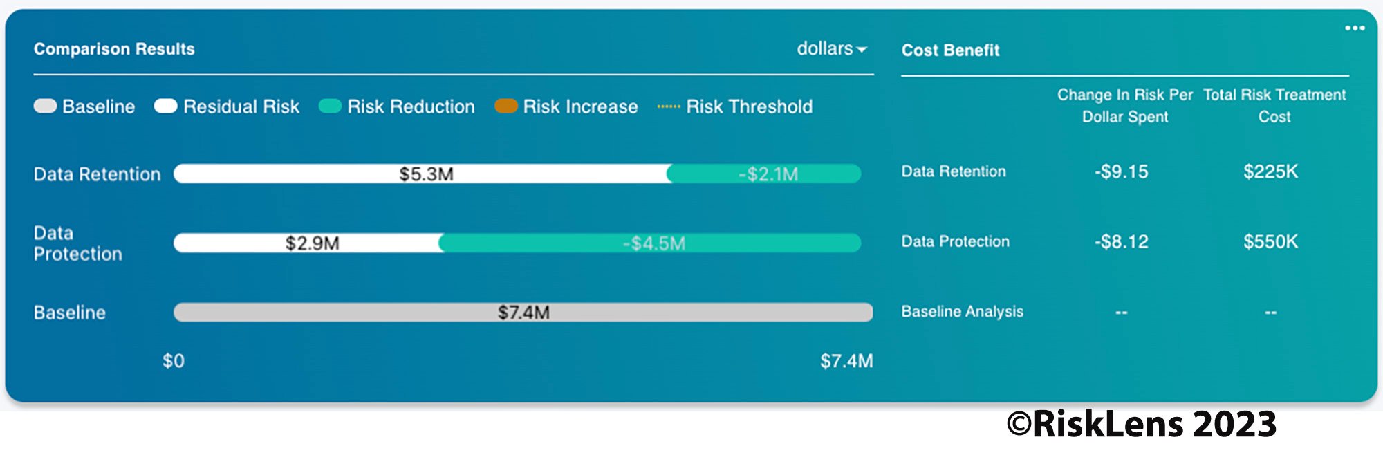 RiskLens Platform - Cost Benefit Analysis