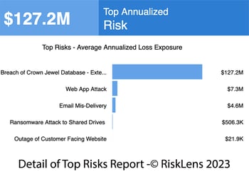 RiskLens Platform - Top Risks