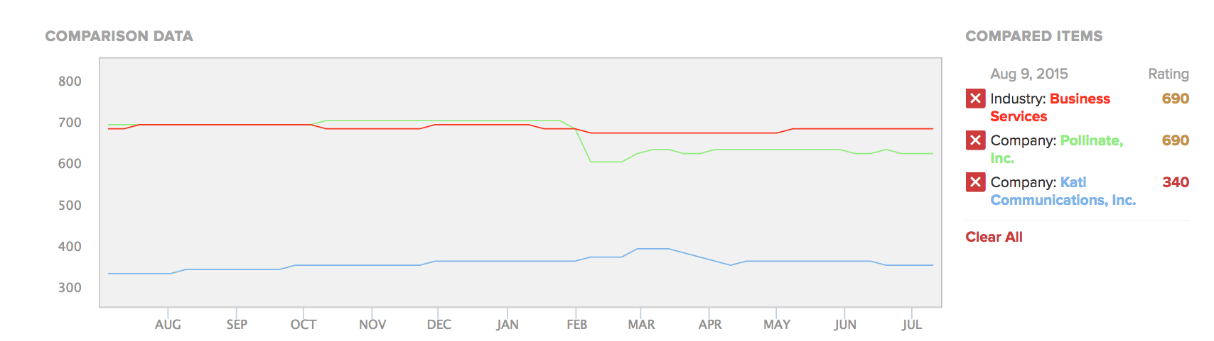 2016-Comparison Data