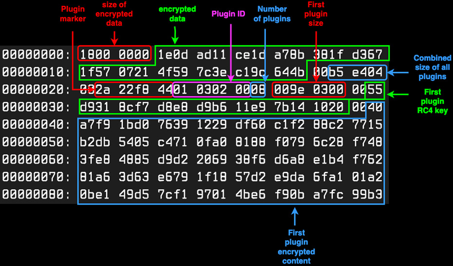 SmokeLoaders Plugins chart 2