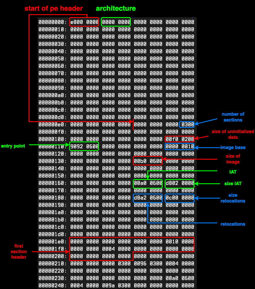 SmokeLoaders Plugins chart 3