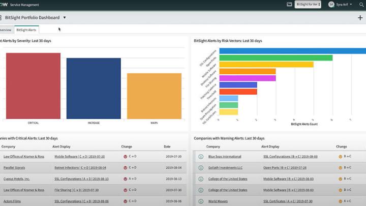 ServiceNow dashboard screenshot