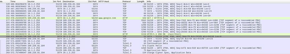 socks5systemz backconnect communications proxy traffic