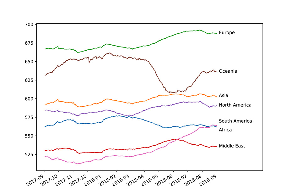 Sovereign Open Port Ratings