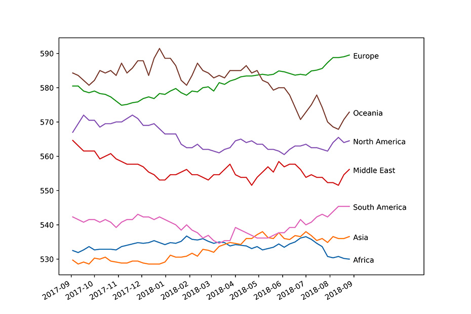 Sovereign Ratings