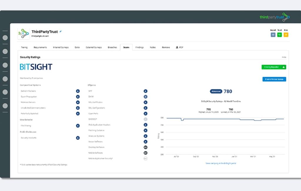 ThirdPartyTrust VRM Integration