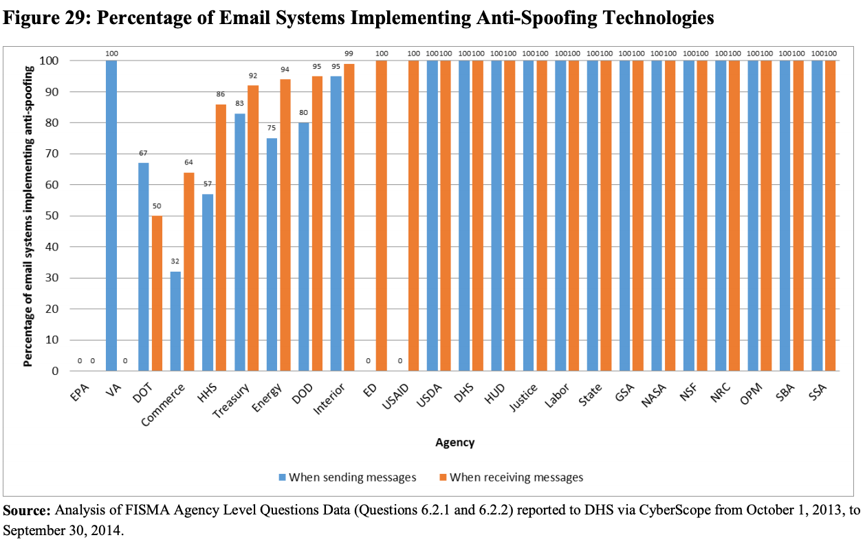 2014-fisma-antispoofing-technologies