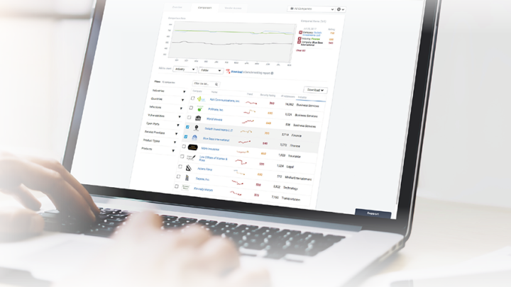 Security Rating Snapshot Helps Identify & Manage Cyber Risk