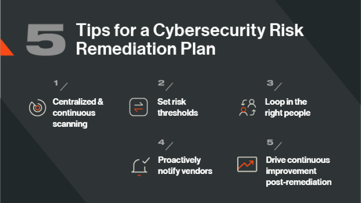 5 Tips for an Cybersecurity Risk Remediation Plan