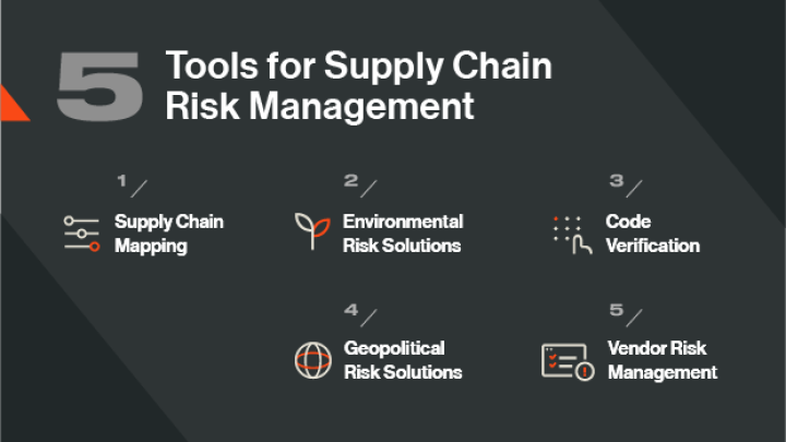 5 Tools for Supply Chain Risk Management