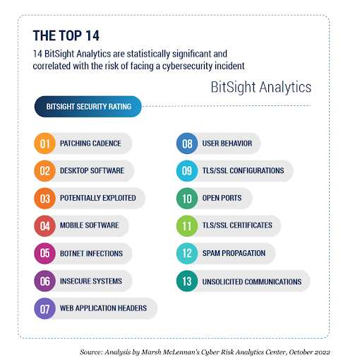 bitsight security ratings