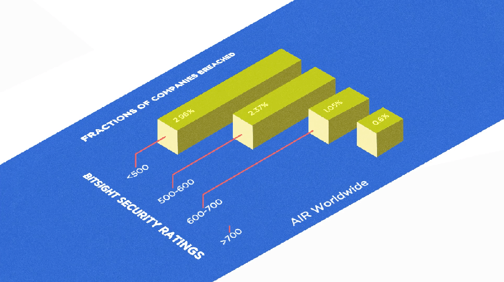 BitSight Data Explainer