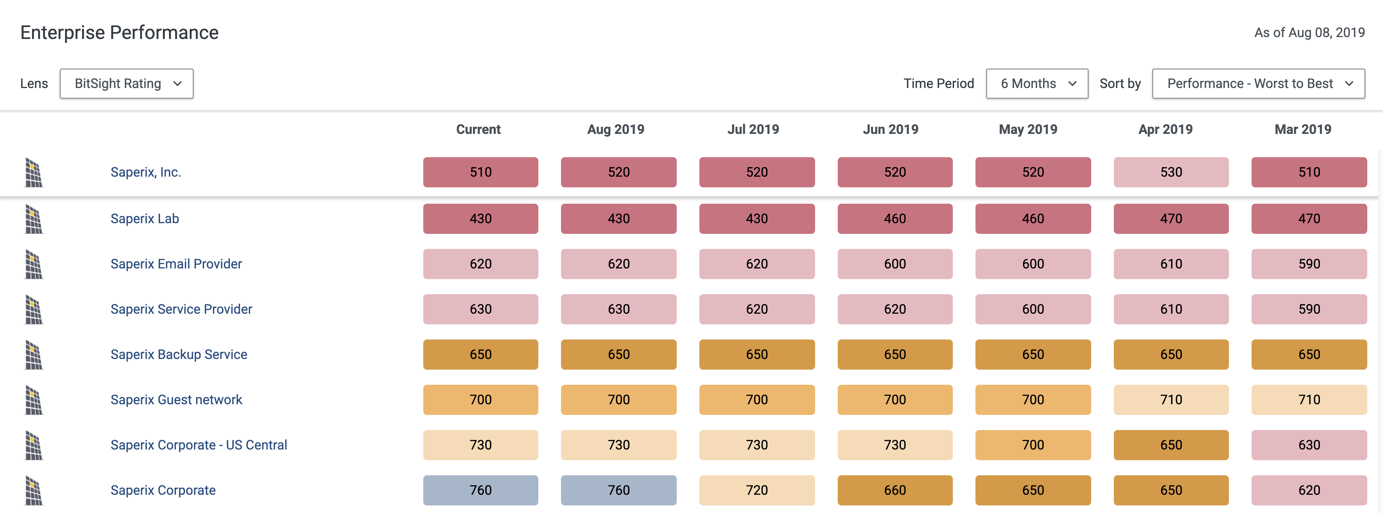 bitsight enterprise analytics for security performance management