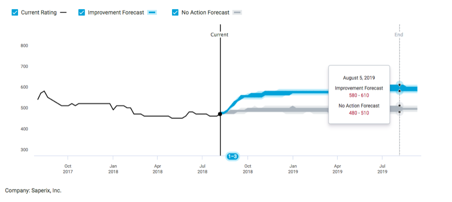 Bitsight-Forecasting1