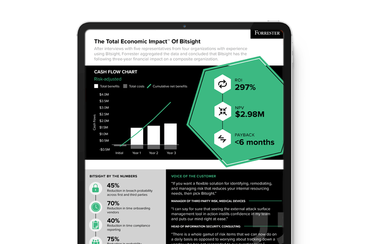 Bitsight Forrester TEI Infographic thumbnail