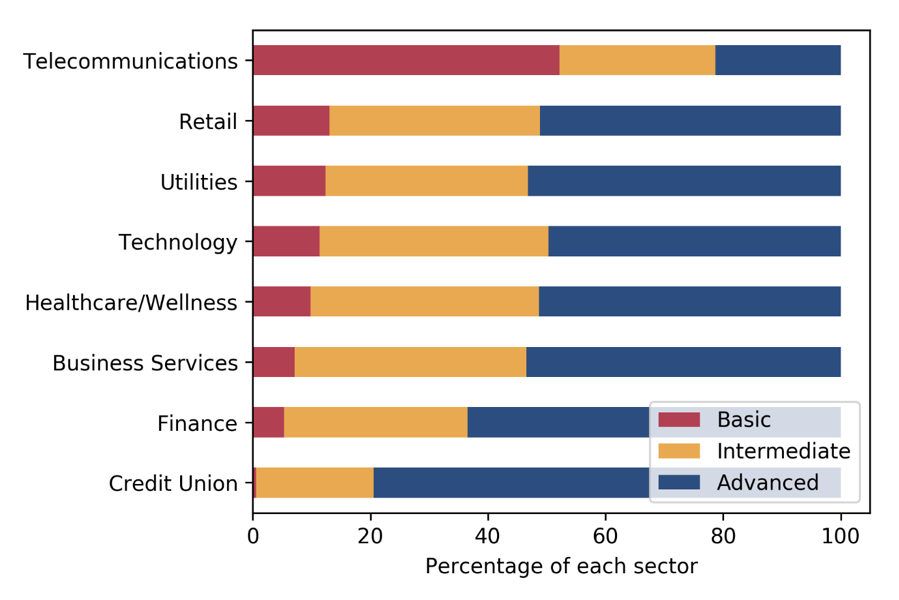 business-services-blog-1