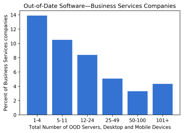 business-services-blog-2