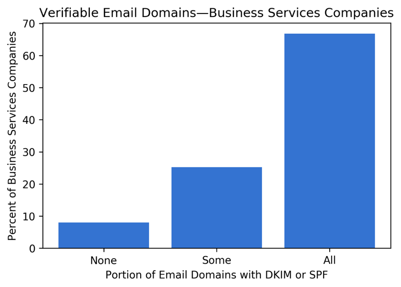 business-services-blog-5