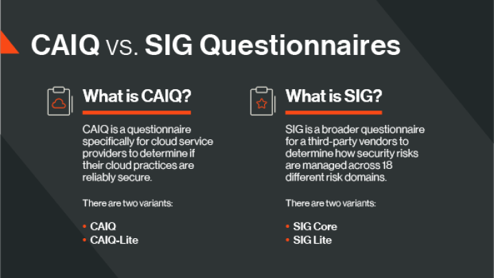 CAIQ vs. SIG Questionnaires