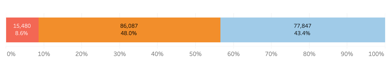 CMMC_distribution of security performance