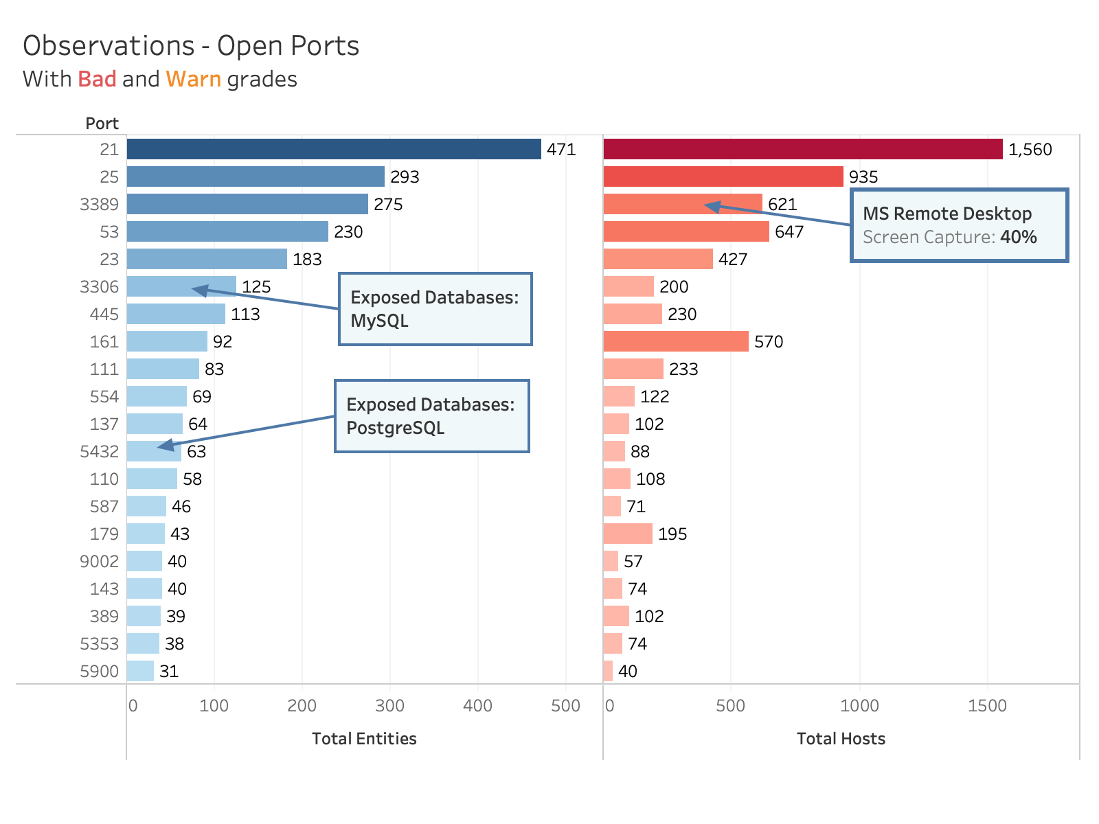 cmmc_observations open ports