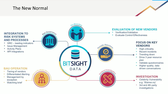 On-Demand: Cybersecurity Ratings Part 1: Continuous Cyber Risk Monitoring - Adapting to the New Normal