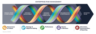 Get More Value from NIST CSF, MITRE ATT&CK and COSO ERM with RiskLens