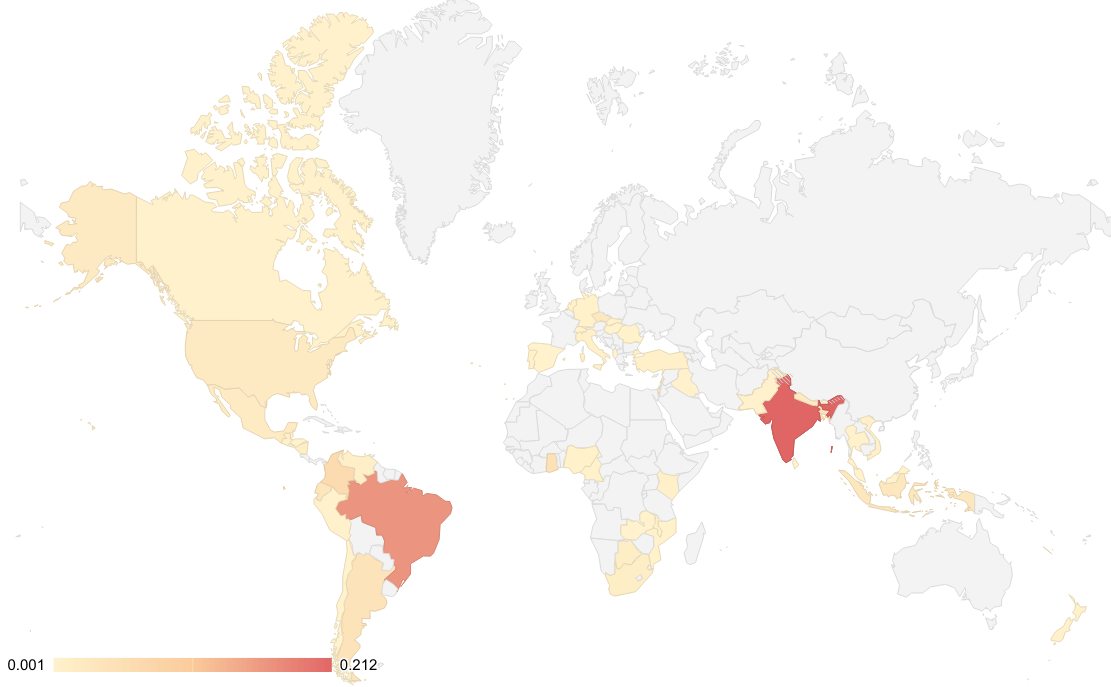 Tracking PrivateLoader Image 5