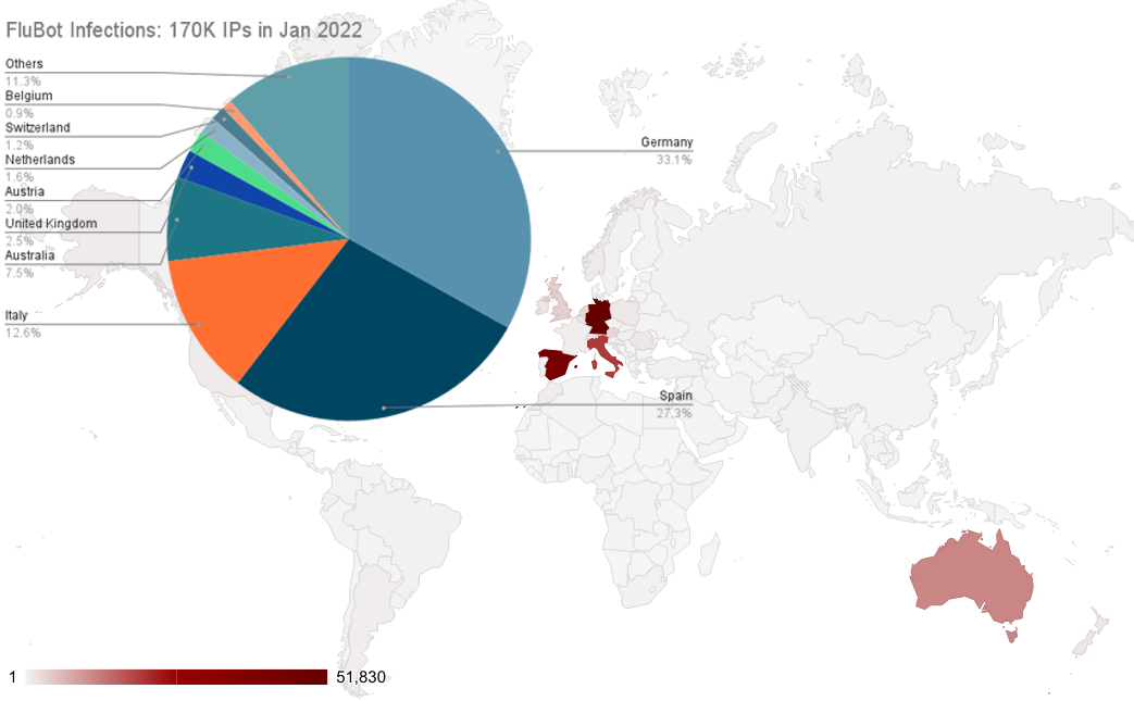 count_ip vs country