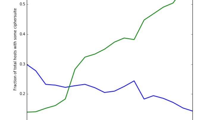 Torrents: the good, the bad, and the ugly