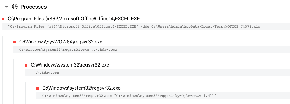 Emotet infection process tree