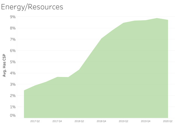 Policy Energy and Resources