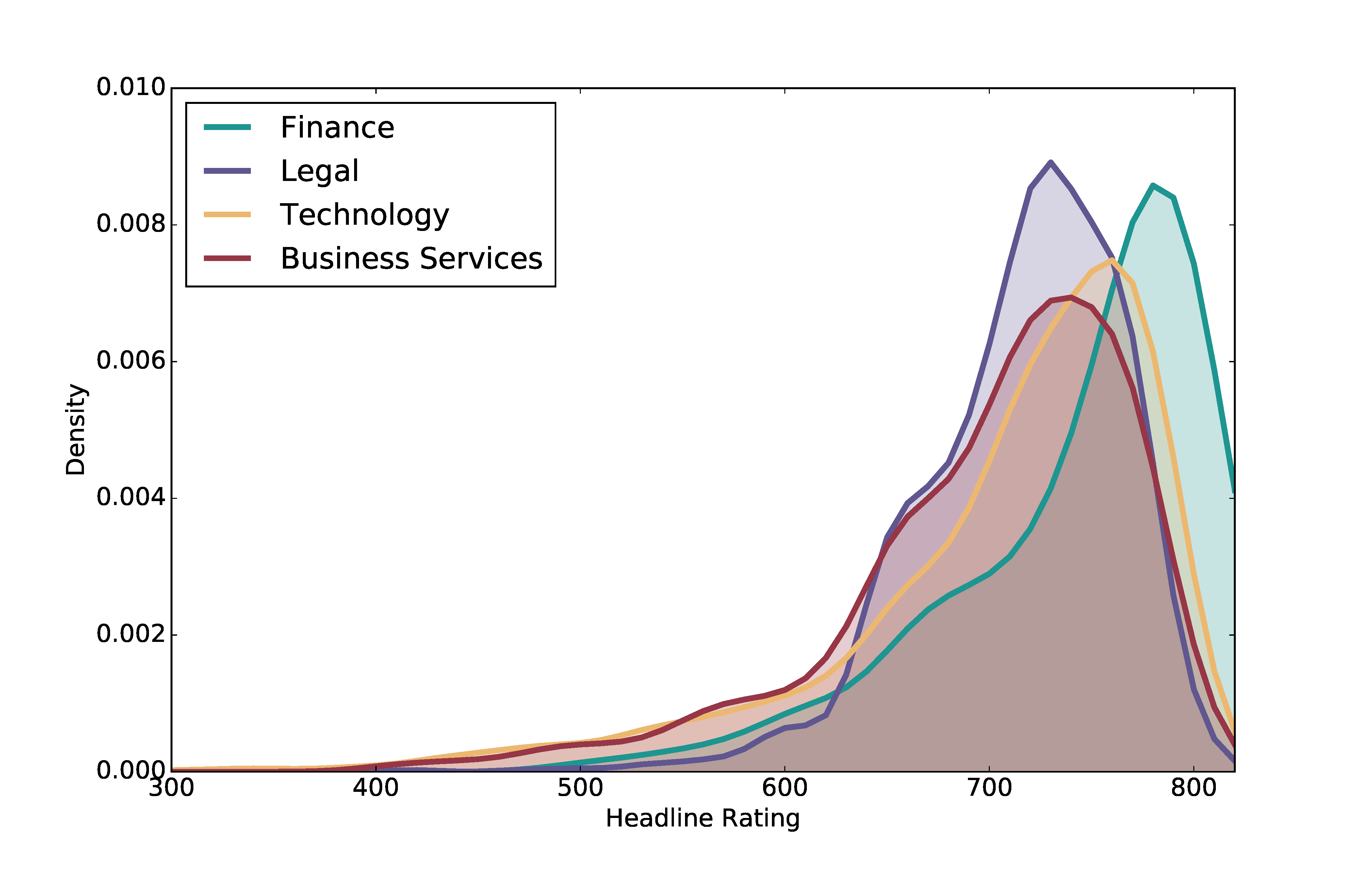 fig 1_headline ratings density.png