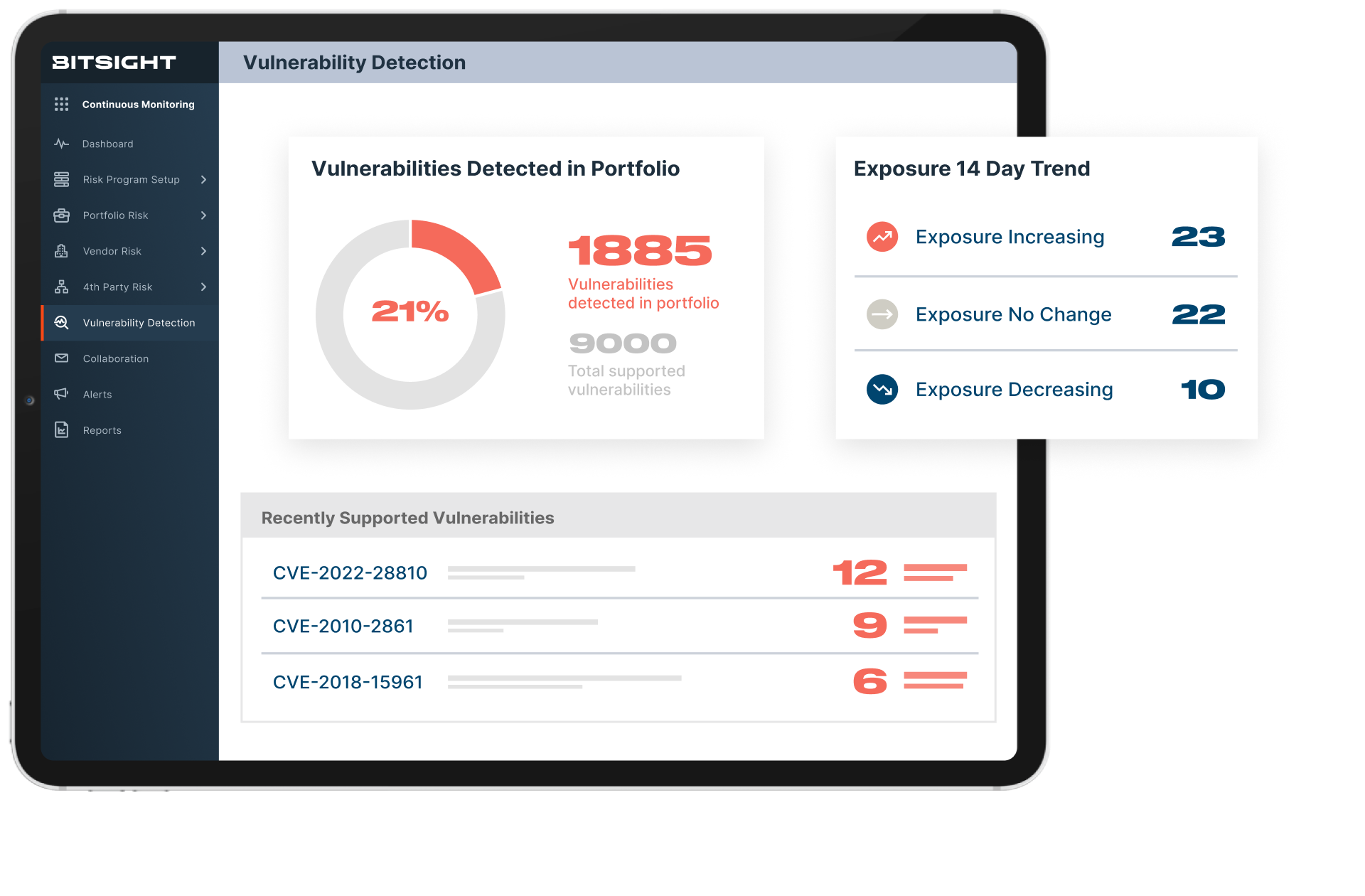 Bitsight Vulnerability Detection Response