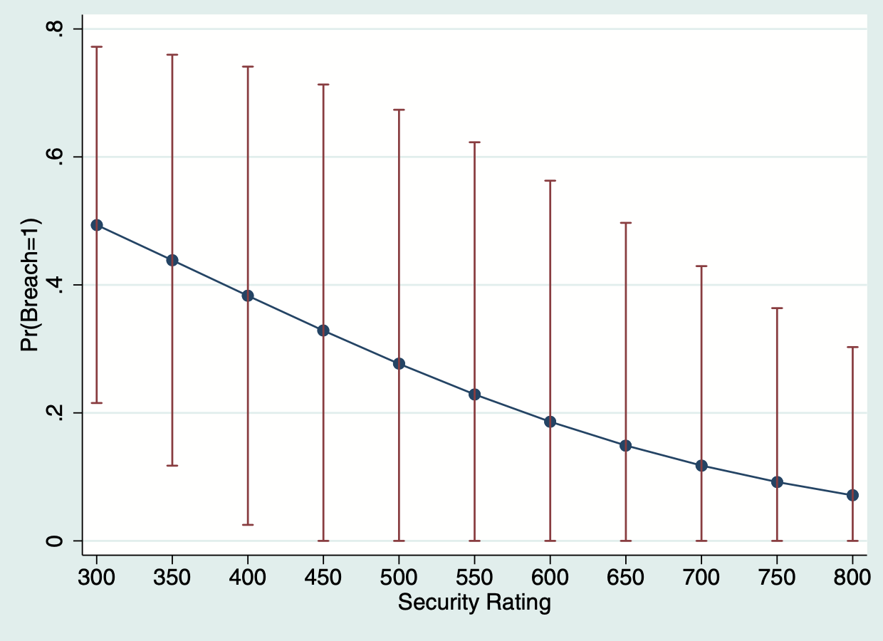 Hospitals with low bitsight ratings graph