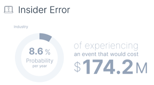 Insider Error - IRR Report