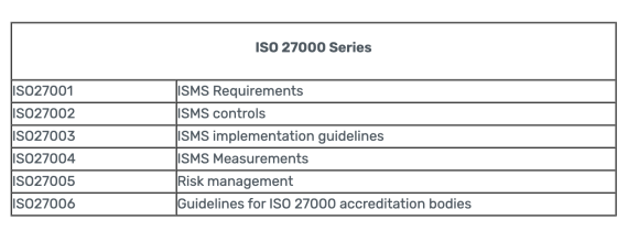 ISO 27000 Series Cybersecurity Framework