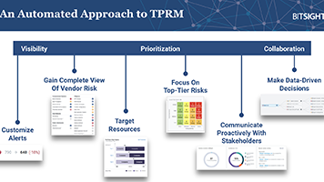 BitSight & ITGRC - Third-Party Risk Masterclass Event