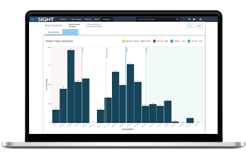 bitsight peer analytics security performance management