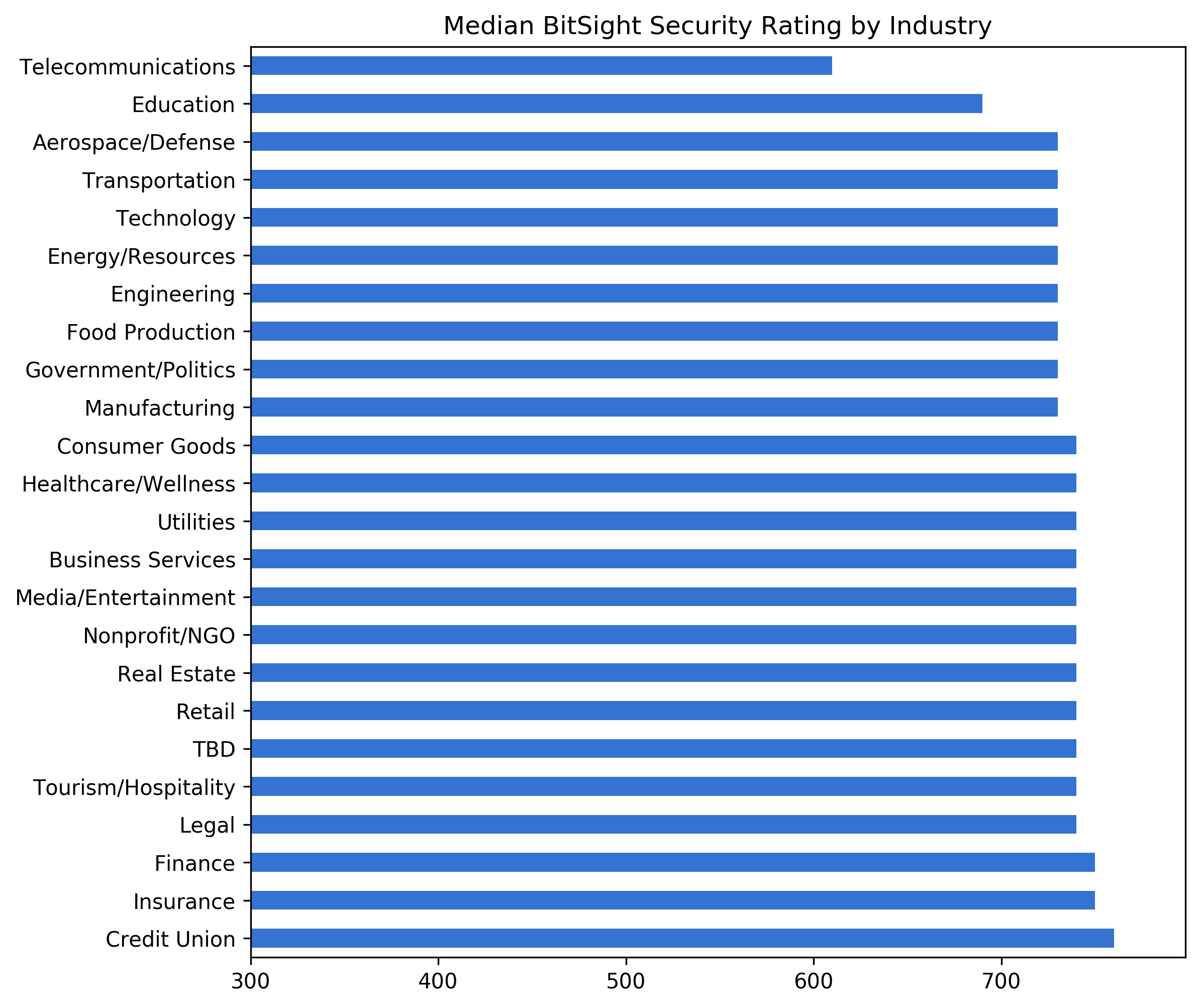 median-rating-all (1)