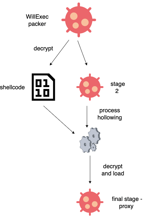 Mylobot figure 1