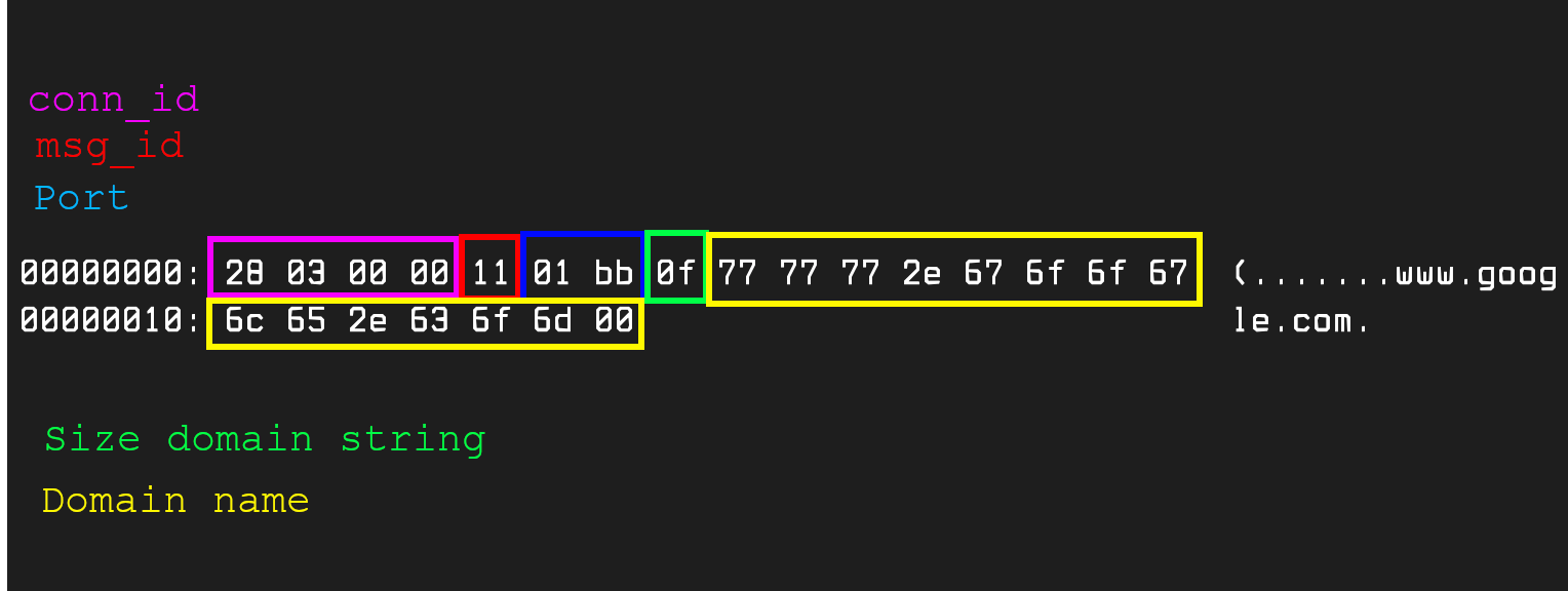 Mylobot figure 5a